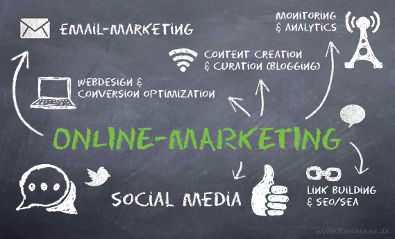 online-marketing-disciplines
